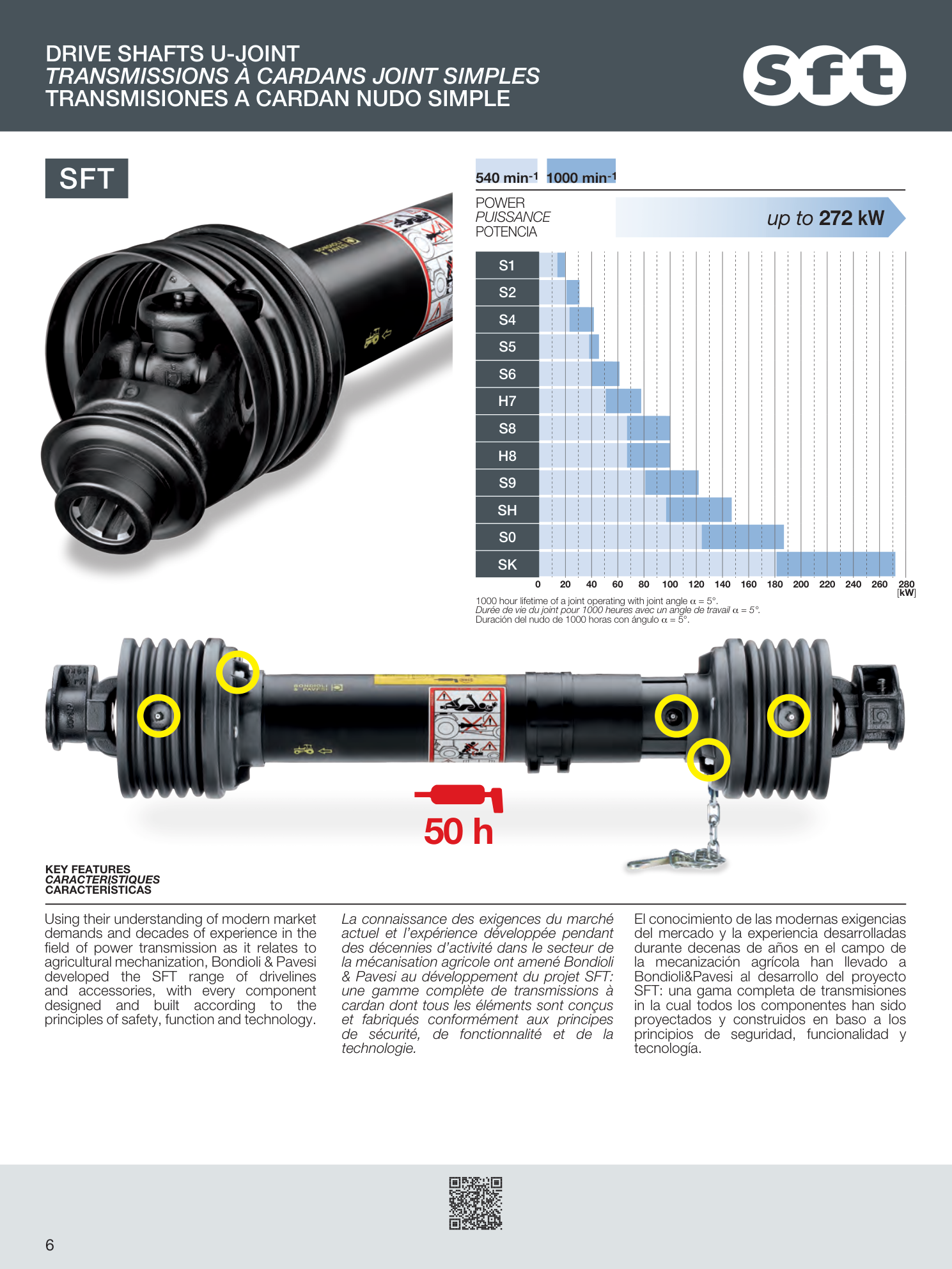 Full catalogue evidence page for Standard Agricultural PTO Drive Shaft SFT