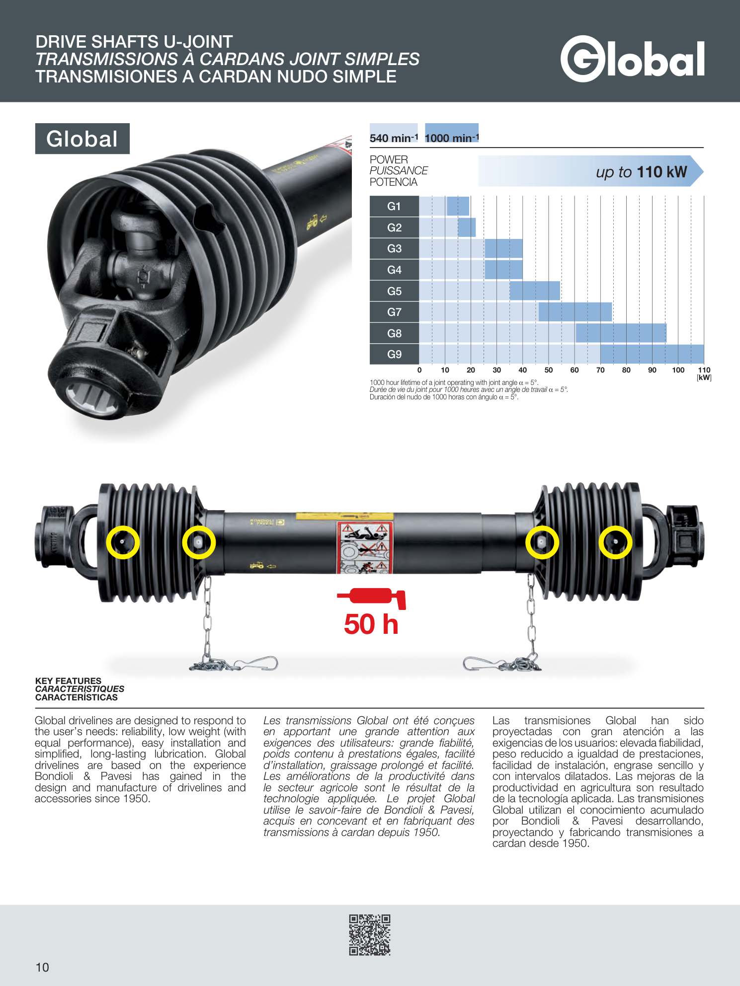 Full catalogue evidence page for Standard Triangle-Tube PTO Drive Shaft Global