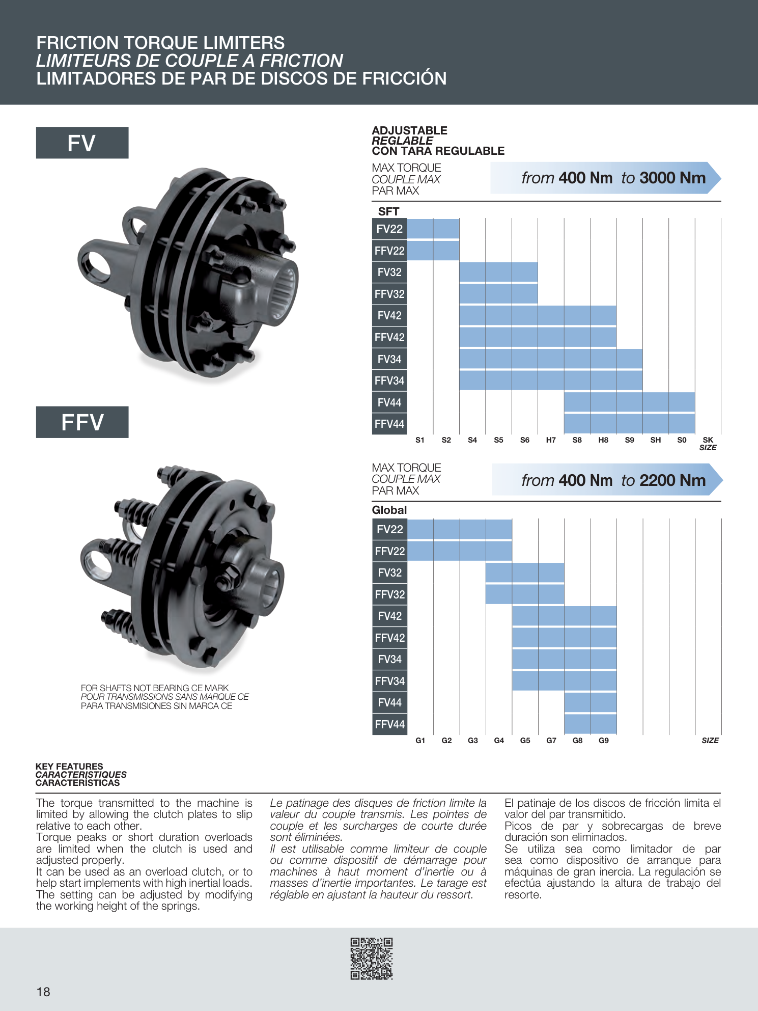Full catalogue evidence page for Adjustable Friction Torque Limiter FV / FFV