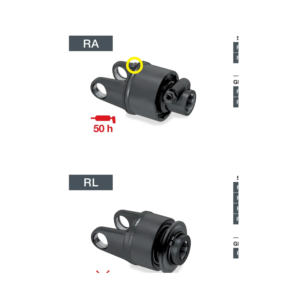 RA and RL overrunning clutches for PTO drivelines