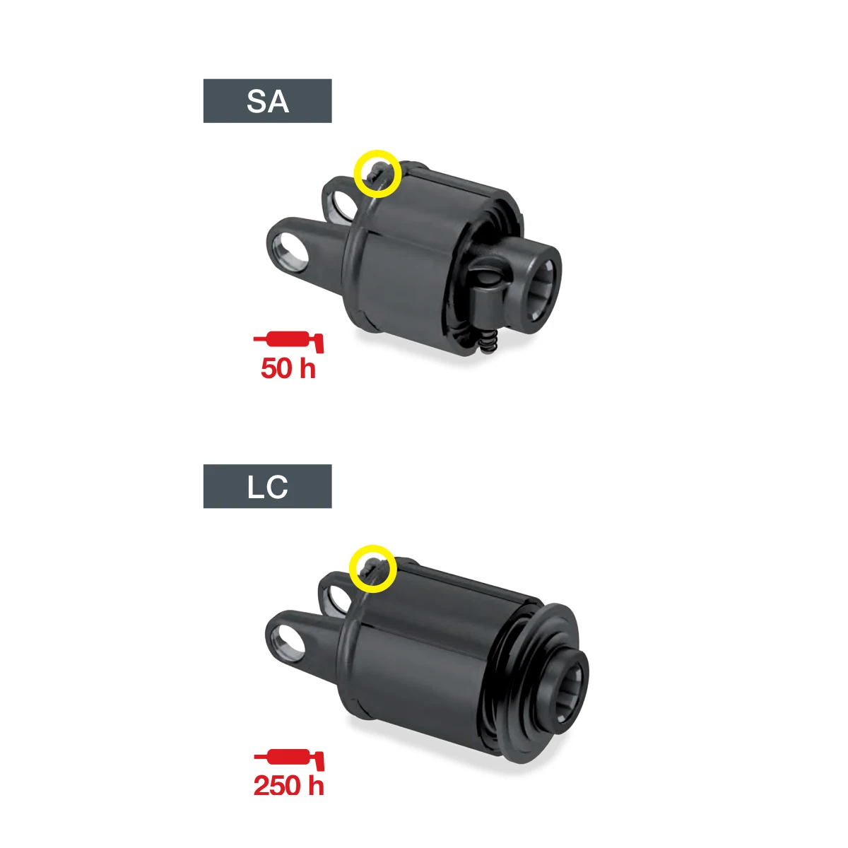SA and LC one-way ratchet torque limiters for agricultural PTO shafts