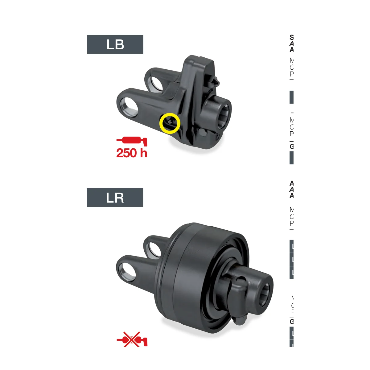LB shear-bolt and LR automatic PTO torque limiters
