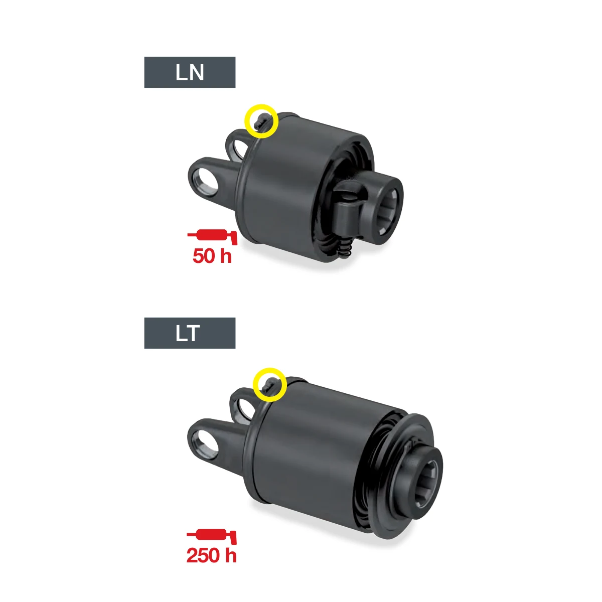 LN and LT bidirectional symmetrical ratchet torque limiters
